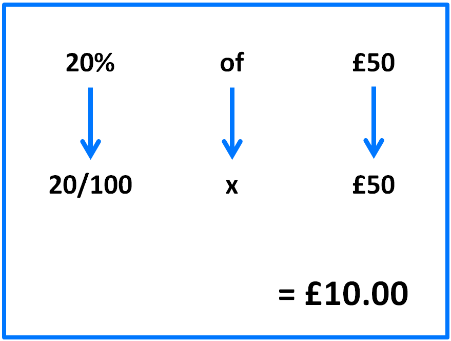 An example of how to calculate the VAT amount on £50
